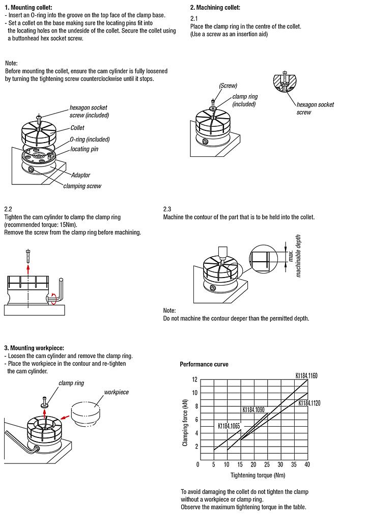 Collets for external clamping