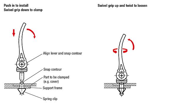 Cam levers, plastic with quick lock, plastic thrust washer and steel locking pin
