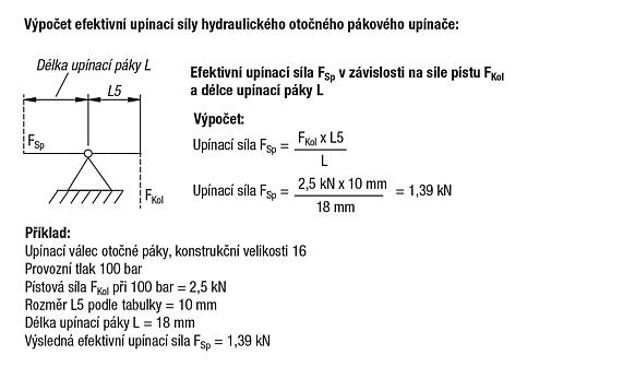 Otočné pákové upínače, hydraulické, s návratem pomocí pružiny, provedení A, dvojčinný