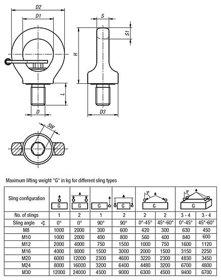 Ring bolts rotatablehigh-strength grade 10