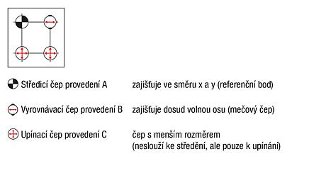 Upínací modul UNILOCK ERGO 138