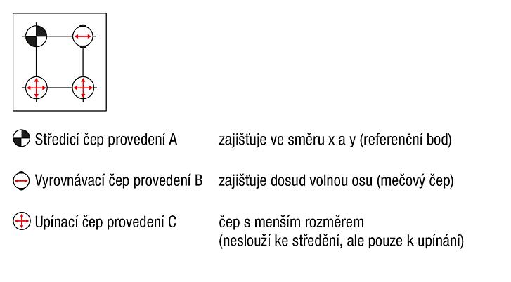 Upínací modul UNILOCK ESM 176