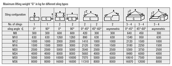Hoist rings, steel, 360° rotation grade 10