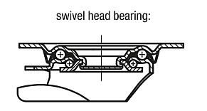 Swivel and fixed castors stainless steel, for sterile areas